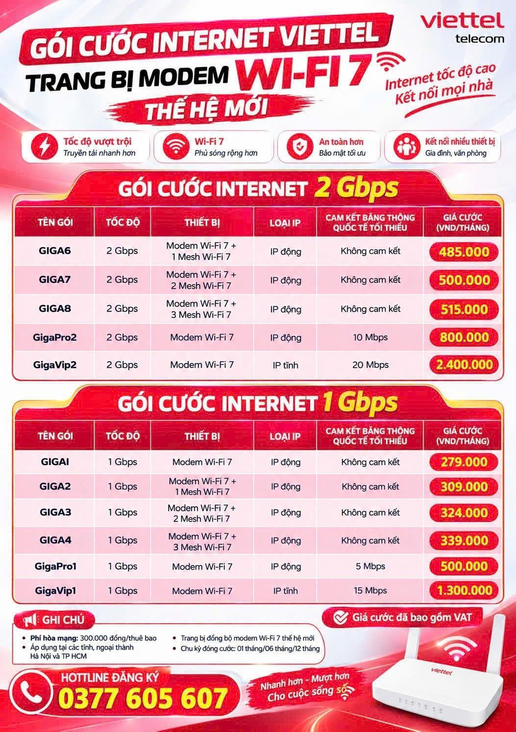 Gói cước Internet Viettel Wifi 7
